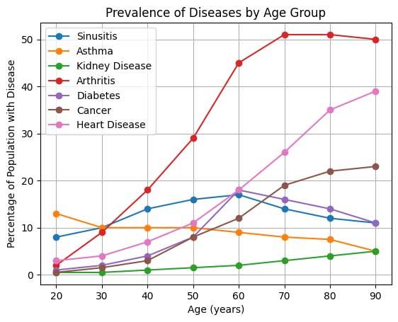 Slowing Down Aging